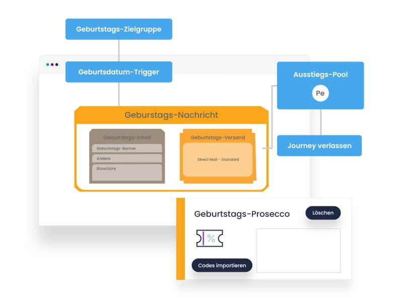 Event Trigger richtig einsetzen Apteco